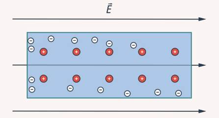 Дви­же­ние элек­тро­нов в про­вод­ни­ке