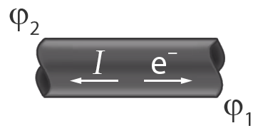Дви­же­ние ча­стиц в ме­тал­ли­че­ском про­вод­ни­ке