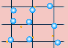 Вза­и­мо­дей­ствие элек­тро­нов с уз­ла­ми кри­стал­ли­че­ской ре­шет­ки
