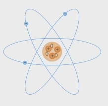 Движение электронов в атомах