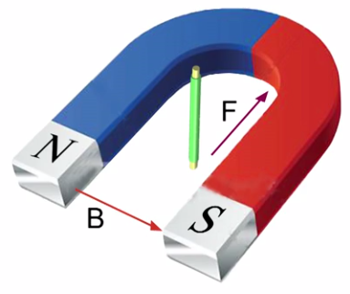 На­прав­ле­ние тока пер­пен­ди­ку­ляр­но на­прав­ле­нию век­то­ра маг­нит­ной ин­дук­ции