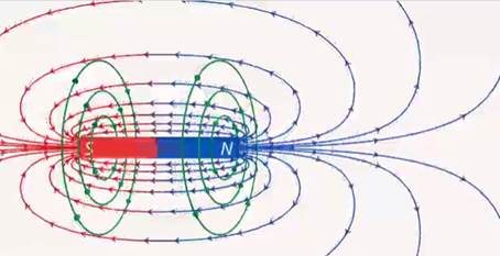 Вих­ре­вое элек­три­че­ское поле во­круг дви­жу­ще­го­ся по­сто­ян­но­го маг­ни­та