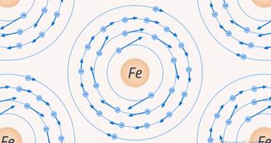На­прав­лен­ность ско­ро­стей элек­тро­нов