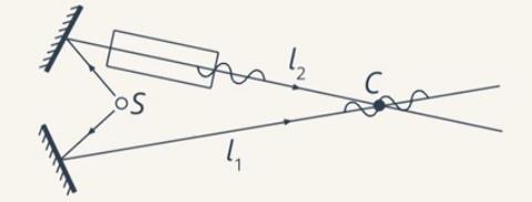 По­лу­че­ние ко­ге­рент­ных волн с по­мо­щью раз­де­ле­ния по оп­ти­че­ской длине пути