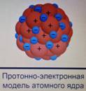 Про­тон­но-элек­трон­ная мо­дель атом­но­го ядра