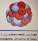 Про­тон­но-ней­трон­ная мо­дель атом­но­го ядра