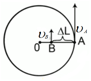 Ил­лю­стра­ция к за­да­че Равномерное движение по окружности