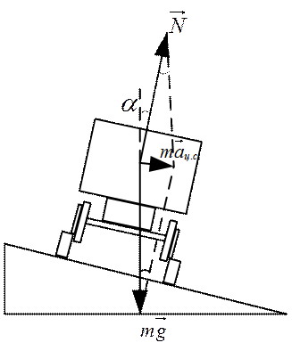 Ил­лю­стра­ция к за­да­че Решение задач на движение по окружности (в том числе и на поворотах)