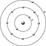Мо­де­ль стро­е­ния элек­трон­ной обо­ло­чки ато­ма на­трия