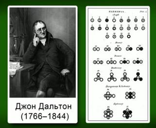 Джон Даль­тон и его си­сте­ма обо­зна­че­ния хи­ми­че­ских эле­мен­тов