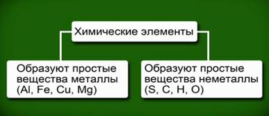 Клас­си­фи­ка­ция хи­ми­че­ских эле­мен­тов