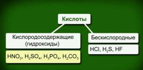 Клас­си­фи­ка­ция кис­лот