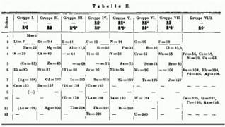 Таб­ли­ца хи­ми­че­ских эле­мен­тов Мен­де­ле­е­ва