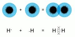 Ко­ва­лент­ная непо­ляр­ная связь в мо­ле­ку­ле во­до­ро­да