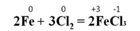 При вза­и­мо­дей­ствии же­ле­за с хло­ром об­ра­зу­ет­ся хло­рид же­ле­за(III)