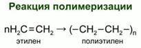 Написать реакции получения этилена. Реакция полимеризации этилена. Реакция полимеризации этилена в полиэтилен. Реакция полимеризации полиэтилена. Запишите реакцию полимеризации Этилен.