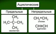 При­ме­ры ацик­ли­че­ских уг­ле­во­до­ро­дов