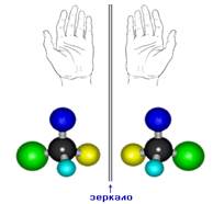 При­ме­ры оп­ти­че­ских изо­ме­ров