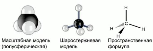 Мо­де­ли мо­ле­ку­лы ме­та­на