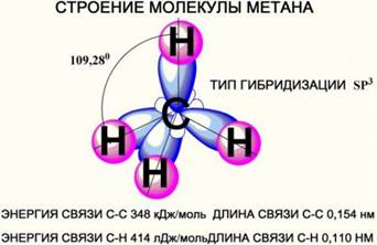 Тет­ра­эд­ри­че­ское стро­е­ние ме­та­на