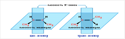 Гео­мет­ри­че­ские изо­ме­ры бу­те­на-2