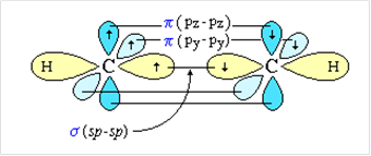 Об­ра­зо­ва­ние трой­ной связи в мо­ле­ку­ле аце­ти­ле­на