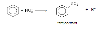 Бен­зол и его го­мо­ло­ги вза­и­мо­дей­ству­ет со сме­сью кон­цен­три­ро­ван­ных сер­ной и азот­ной кис­лот (нит­ру­ю­щей сме­сью)