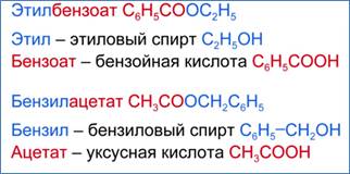 Фор­му­лы и ис­ход­ные ве­ще­ства для син­те­за этил­бен­зо­ата и бен­зил­аце­та­та