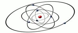 Мо­дель стро­е­ния атома Э. Ре­зер­фор­да