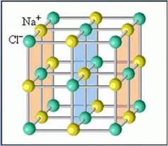Мо­дель кри­стал­ли­че­ской ре­шет­ки хло­ри­да на­трия