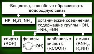 При­ме­ры ве­ществ, спо­соб­ных об­ра­зо­вы­вать во­до­род­ную связь