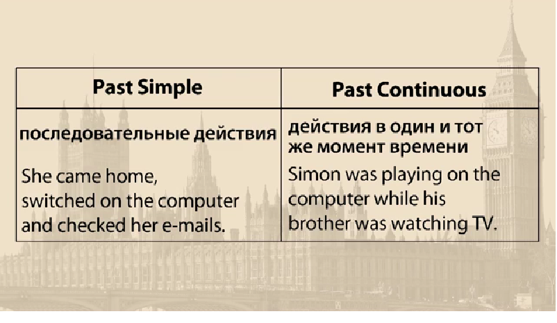 Срав­ни­тель­ная ха­рак­те­ри­сти­ка Past Simple и Past Continuous