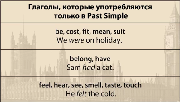 Гла­го­лы, упо­треб­ля­е­мые толь­ко в Past Simple
