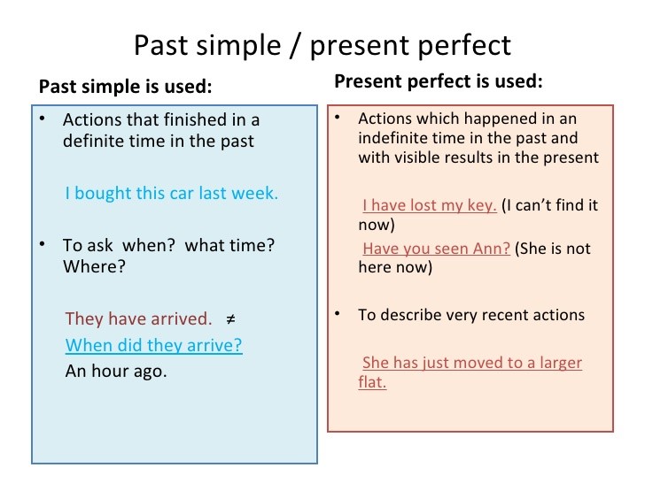Past Simple и Present Perfect