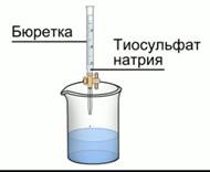 Тио­суль­фа­ты ис­поль­зу­ют­ся для ко­ли­че­ствен­но­го опре­де­ле­ния йода ме­то­дом тит­ро­ва­ния