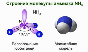 Строение молекулы аммиака NH3