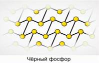 Кри­стал­ли­че­ская ре­шет­ка черного фосфора – атом­но сло­и­стая с ха­рак­тер­ным для фос­фо­ра пи­ра­ми­даль­ным рас­по­ло­же­ни­ем свя­зей