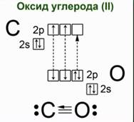 Оксид уг­ле­ро­да (II)