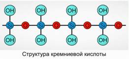 Структура крем­ни­е­вой кис­ло­ты