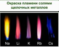 Определение ионов ме­тал­лов по из­ме­не­нию окрас­ки пла­ме­ни