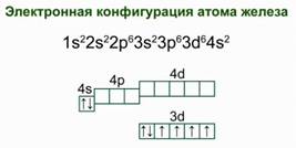Элек­трон­ная кон­фи­гу­ра­ция атома же­ле­за – 1s22s22p63s23p63d64s2