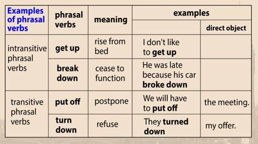 При­ме­ры пе­ре­ход­ных и непе­ре­ход­ных фра­зо­вых гла­го­лов